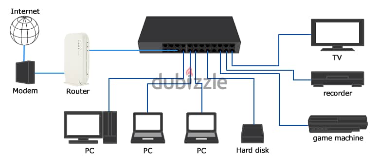 Cctv Installation Maintenance Configuration Computer Repair, Hardware 0