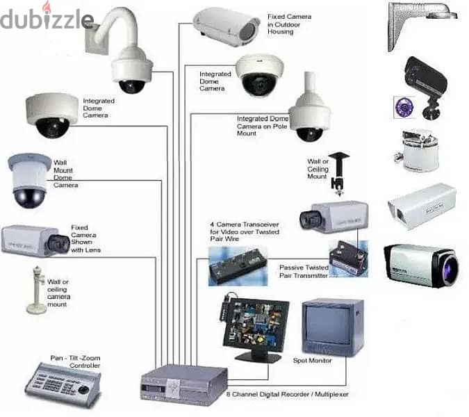 Computer,Printer and cctv camera service provider 2