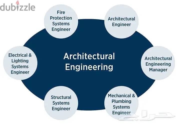 دكتور جامعي - تدريس الهندسة المعمارية Architecture Engineering 1