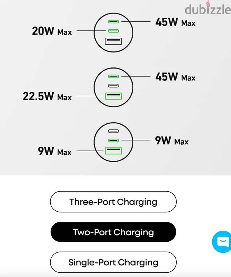 Anker 535 car charger 67 watt 5