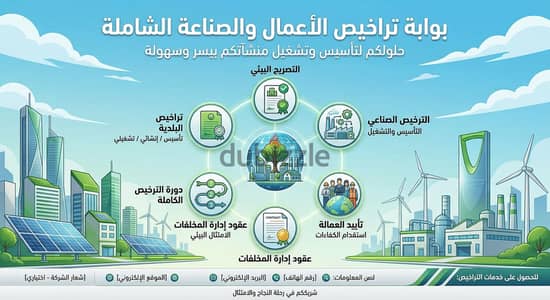 الخدمات البيئية المتكاملة (التصاريح البيئية - رخصة موان - البصمة الكرب