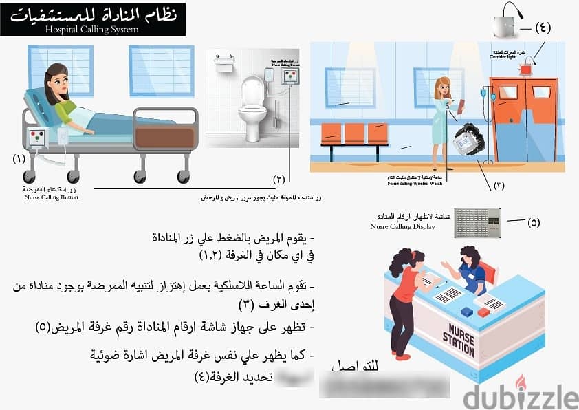 أجهزة مناداة استدعاء الممرضات nurse call system 1