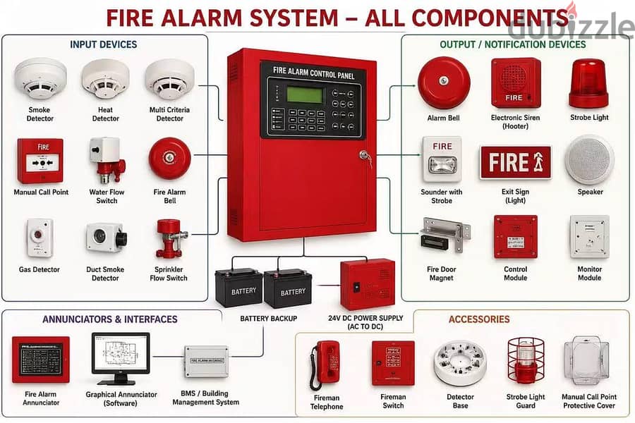 professional Fire safety services 3