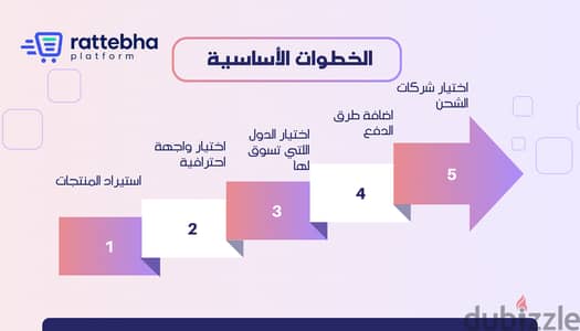 امتلك متجرك الالكنرونى بشكل مستقل دون دفع اشتراكات شهرية او سنوية