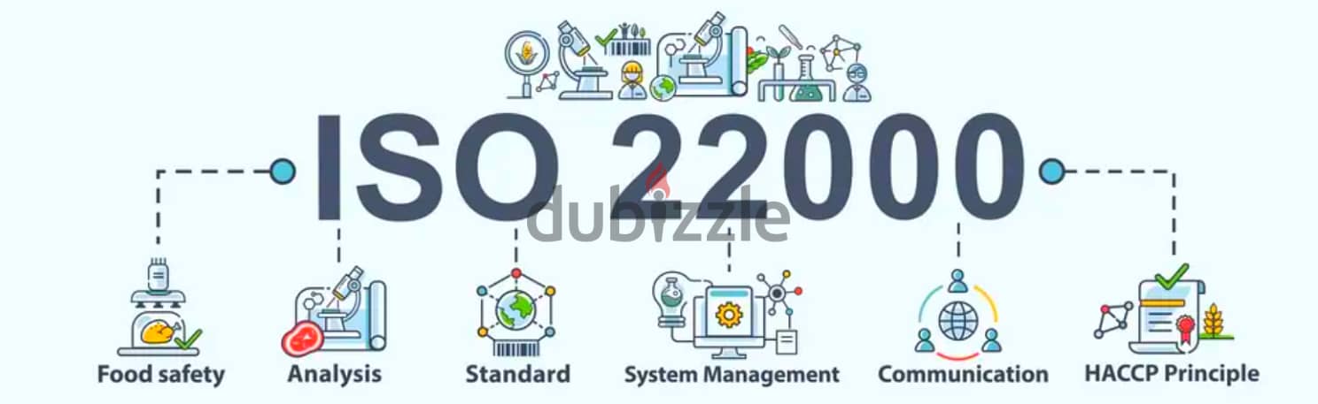 شهادات ISO واعتماد الأيزو | ISO Certification 9001 - 14001 - 45001 - 2 3