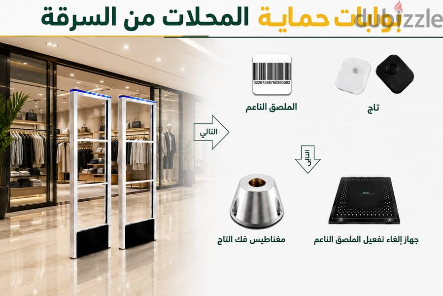 بوابة امنية ضد سرقة العطور والملابس والاحذية 2