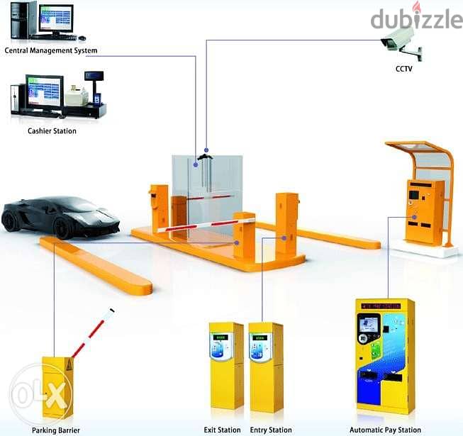 بوابة المواقف لدخول وخروج السيارات بالتذاكر بوابات ومصدات وحواجز التحك 0